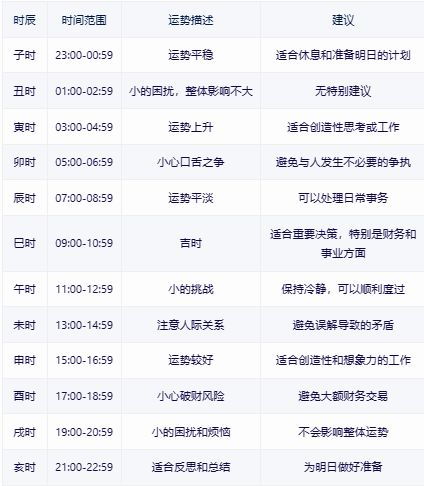 今日运势：71猪的今日运势（71猪今日运势2025年）
