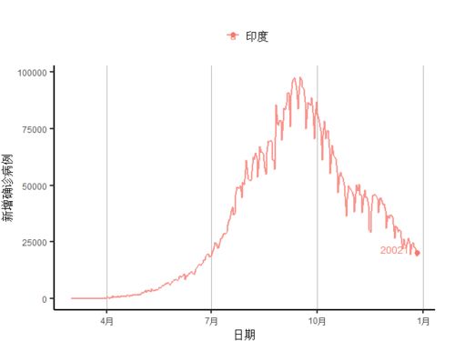 近期全球经济运势分析图（最新全球经济形势）