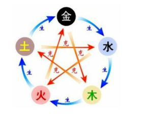 今日运势：五水命今日运势（五行今日运势）