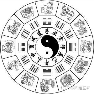 今日运势：今日生肖运势吉卦（今曰生肖运势测）