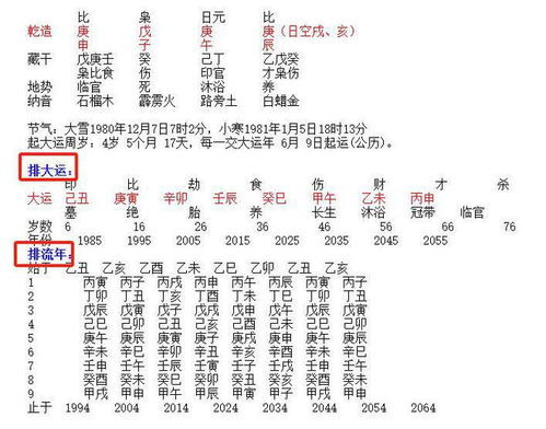 近期进入流年运势好吗（近期流年排列怎么看）