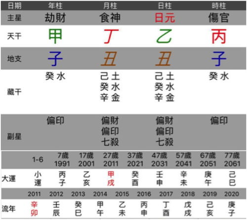 感情运势：甲子月各月柱感情运势（甲子月柱是什么命）