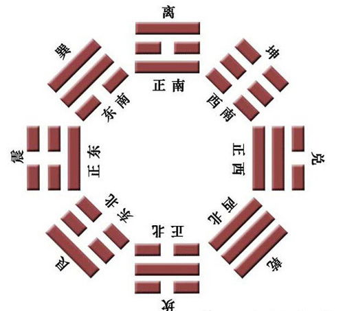 感情运势：颐卦变爻感情运势详解（颐卦变观卦）
