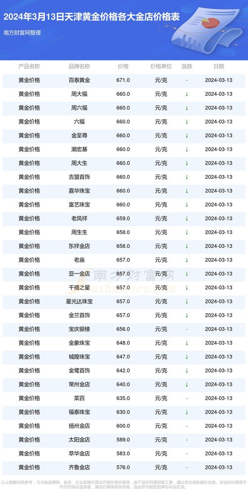 看牌近期运势查询表图片（看牌近期运势查询表图片大全）