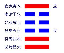 感情运势：上兑下巽卦感情运势（上兑下巽卦财运详解）