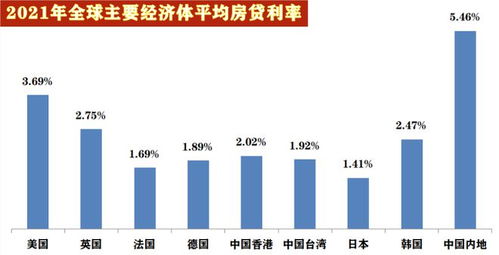 海外代卖房产怎么收费