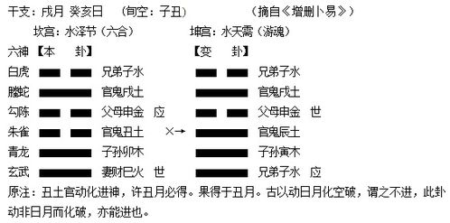 感情运势：临卦变履卦感情运势（临卦变遁卦）