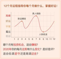 感情运势：庚子鼠年的感情运势好吗（庚子鼠年命运）