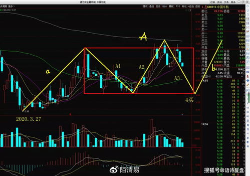 今日运势：云基金今日运势分析（中国云基金有限公司）