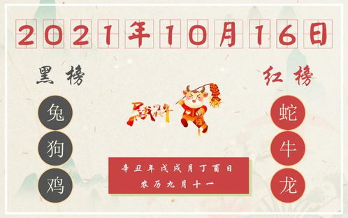 今日运势：丁湛麟今日运势