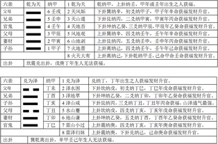 感情运势：否卦六三爻推算感情运势（否卦六三爻推算感情运势详解）