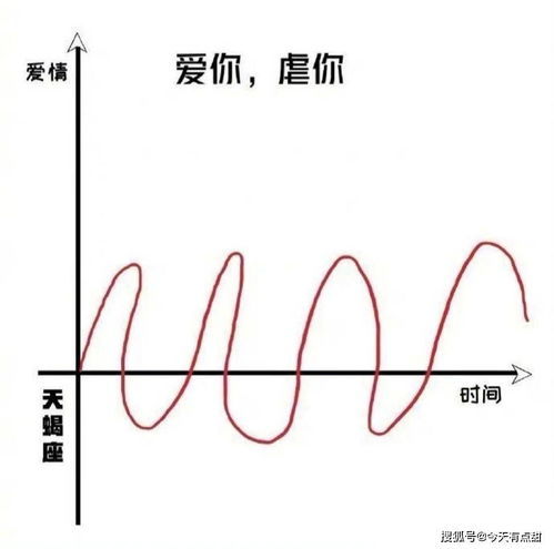 感情运势：双子座下周感情运势最新（双子座下周运势怎么样）