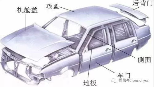 汽车冲压多少合适