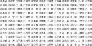宝宝取名：姓氏取名赵男宝宝怎么取（赵姓男宝宝取名2021）