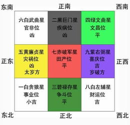 今日运势：房子今日运势查询吉凶（房子今日运势查询吉凶）