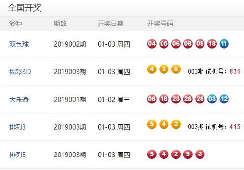 今日运势：福彩开奖结果今日运势（搜今日福彩开奖结果）