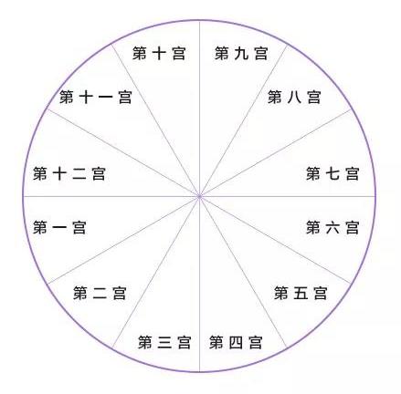 八字合婚：星盘合盘和八字合婚算的不一样（星盘合盘准不准该不该相信）