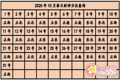 今日运势：今日打牌占卜运势查询（2021今日打牌方位财运方位）
