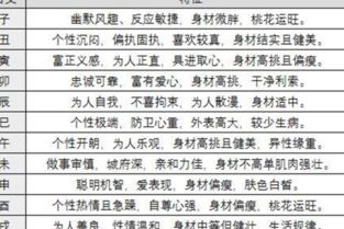 八字合婚：八字合婚日干相克日支三合是什么（合婚日柱地支相冲）