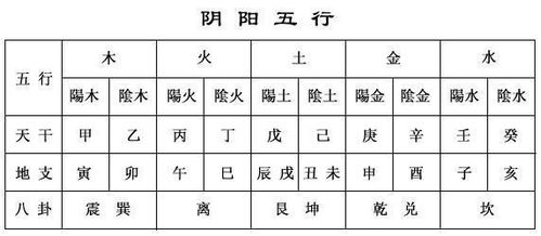 八字合婚：关于八字合婚的一些基本知识（八字合婚包括哪些内容?
