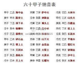 八字合婚：八字合婚口诀表是按纳音算的吗（合婚纳音只看年柱吗）
