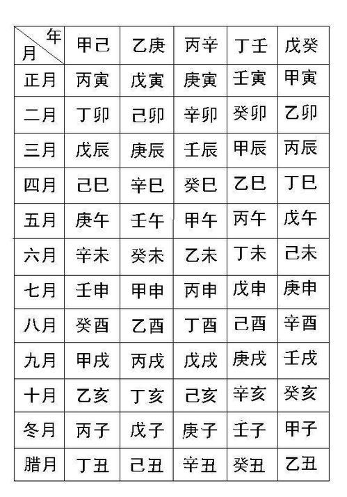 八字合婚：二个人八字合婚怎么看（两个人合八字怎么看）