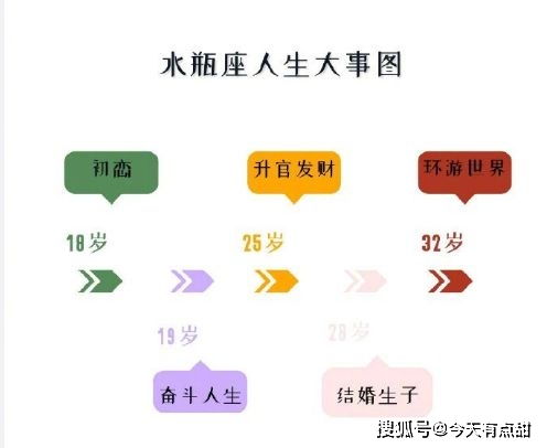 感情运势：双子座感情运势单身男生（双子座男运势查询星座屋）