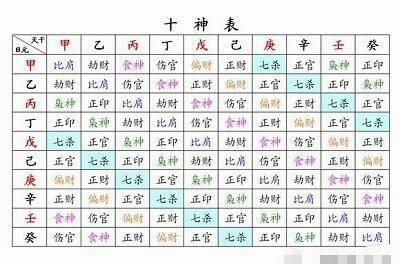 八字合婚：三世生辰八字合婚表图（三世书八字合婚）