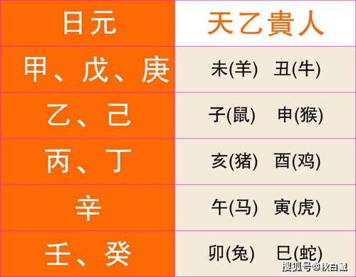 八字合婚：八字合婚都是六合和半三会（八字合婚 半合）