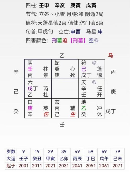 测近期运势的玄学有什么（测试一下最近的运气）