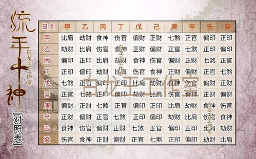 八字合婚：八字合婚大运不同步会怎么样（八字合婚大运方法技巧）