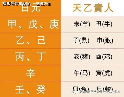八字合婚：八字合婚日元相克庚丙是什么意思（日元庚辰是什么意思）