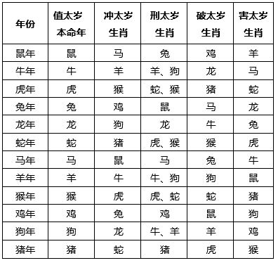 八字合婚：八字合婚要一一对应吗（八字合婚的重要性）