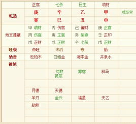 八字合婚：八字合婚免费测试汉程网华易网（八字合婚免费算命排盘）