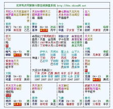 八字合婚：八字合婚看另一半的缘分（八字合婚到底看什么）