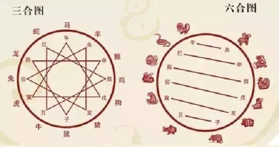 八字合婚：三个生辰八字合不合婚姻（生辰八字三合是什么意思）