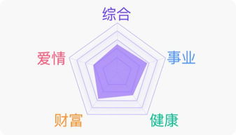 今日运势：双子今日财势运势查询（双子座今日财运运势怎样?