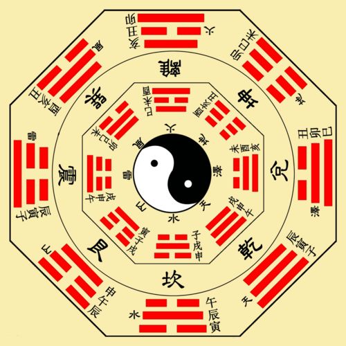 感情运势：恒卦的感情运势如何看（恒卦婚姻感情）