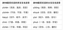 宝宝取名：王加朱怎么给宝宝取名（王字旁加个朱）