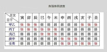 八字合婚：八字合婚顶公不顶婆什么意思（八字合婚顶公不顶婆什么意思呀）