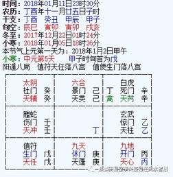 今日运势：奇门趣事今日运势最新（今日奇门遁甲）