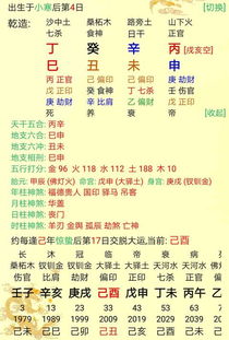 八字合婚：测两人八字合婚时间一样（两个人的八字测婚期）