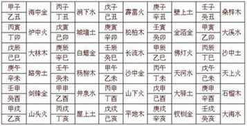 感情运势：戊寅日柱乙巳年感情运势（戊寅日柱巳月）