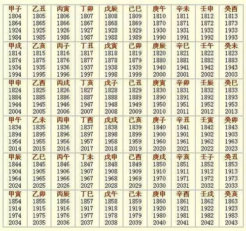 八字合婚：合婚看两人八字的哪一柱（八字合婚是看天干还是地支）