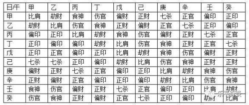 八字合婚：甲寅日和乙亥日五行八字合婚（甲寅日乙亥时的命运如何）