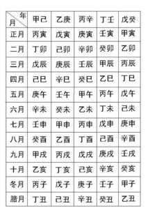 八字合婚：测两人八字合婚怎么样算（测两人八字合婚怎么样算婚姻）