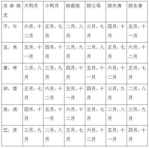 八字合婚：八字中哪些人最适合婚配（什么人八字好）