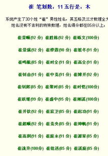 宝宝取名：虎宝宝姓名姓王怎么取名（王姓虎宝宝取名大全2022）