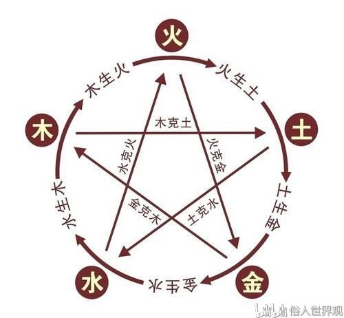 八字合婚：96年属鼠人八字组合婚姻（96年属鼠的上等婚配）