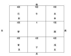 八字合婚：八字合婚两个人天时地利（八字合婚天干地支）